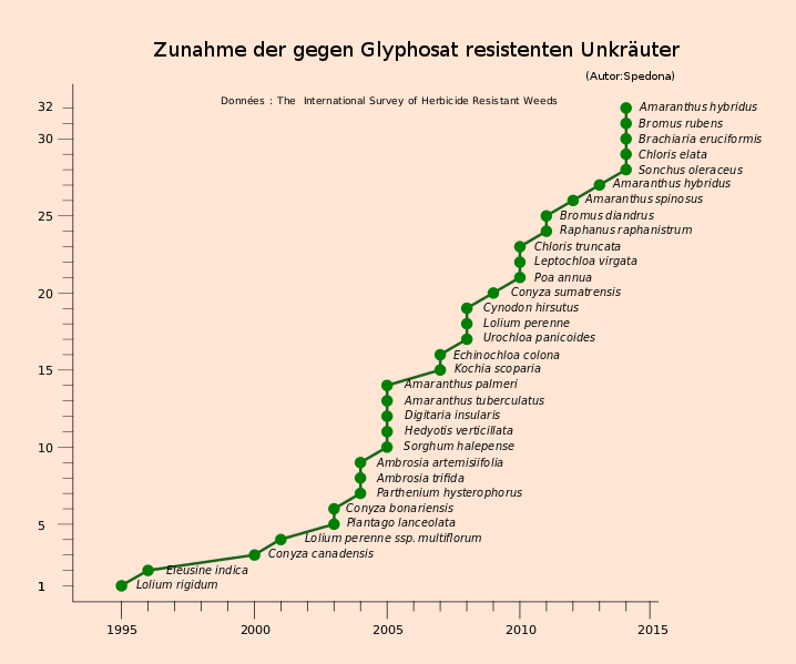 Resistenzen